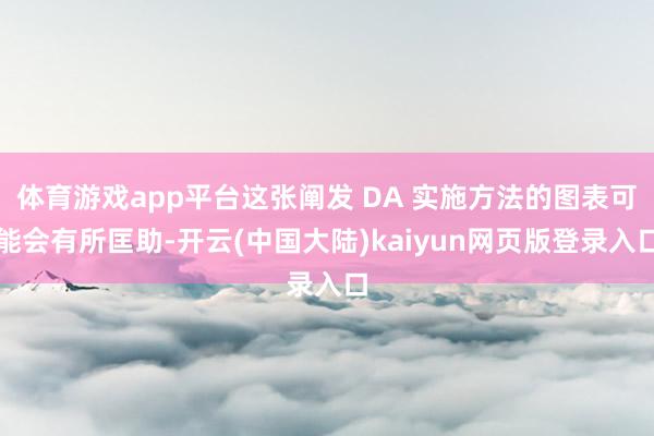 体育游戏app平台这张阐发 DA 实施方法的图表可能会有所匡助-开云(中国大陆)kaiyun网页版登录入口